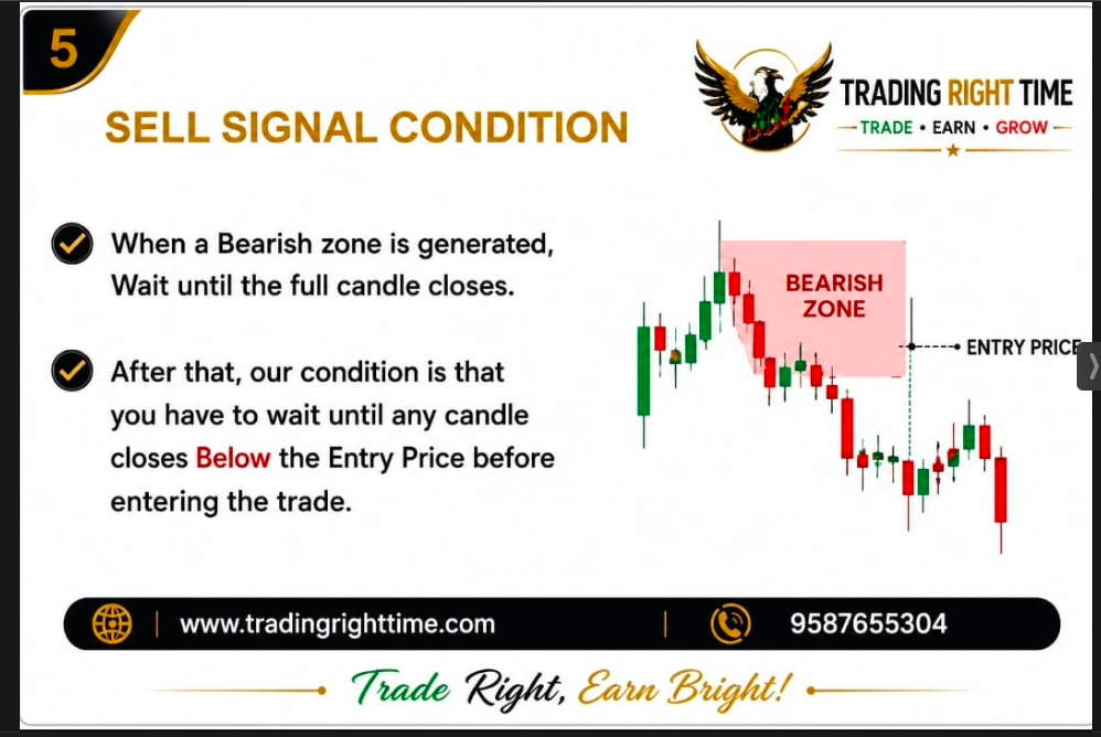 SELL SIGNAL CONDITION