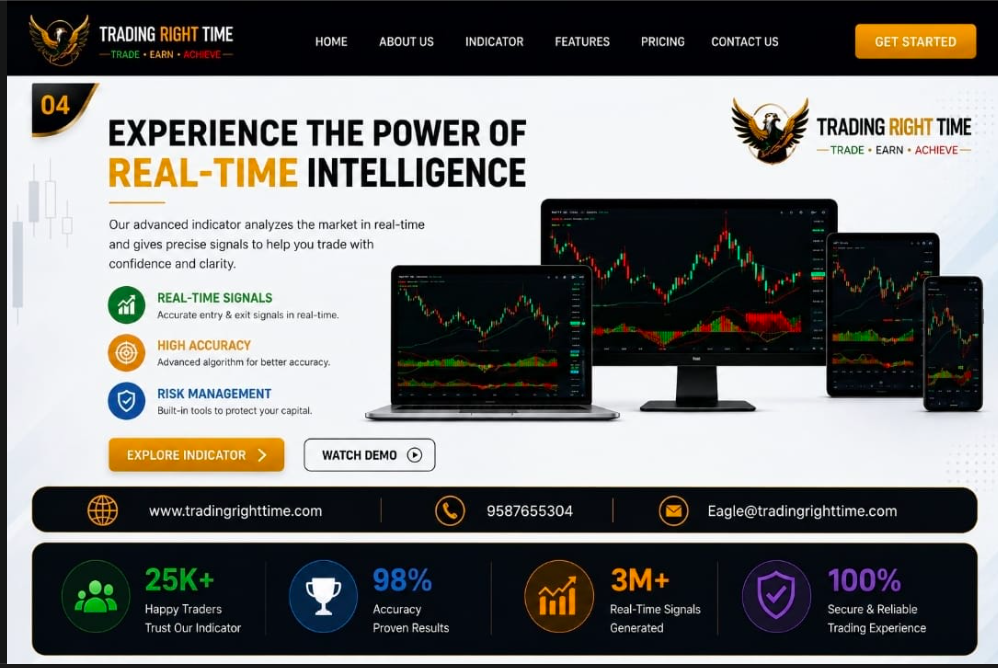 Market Analysis