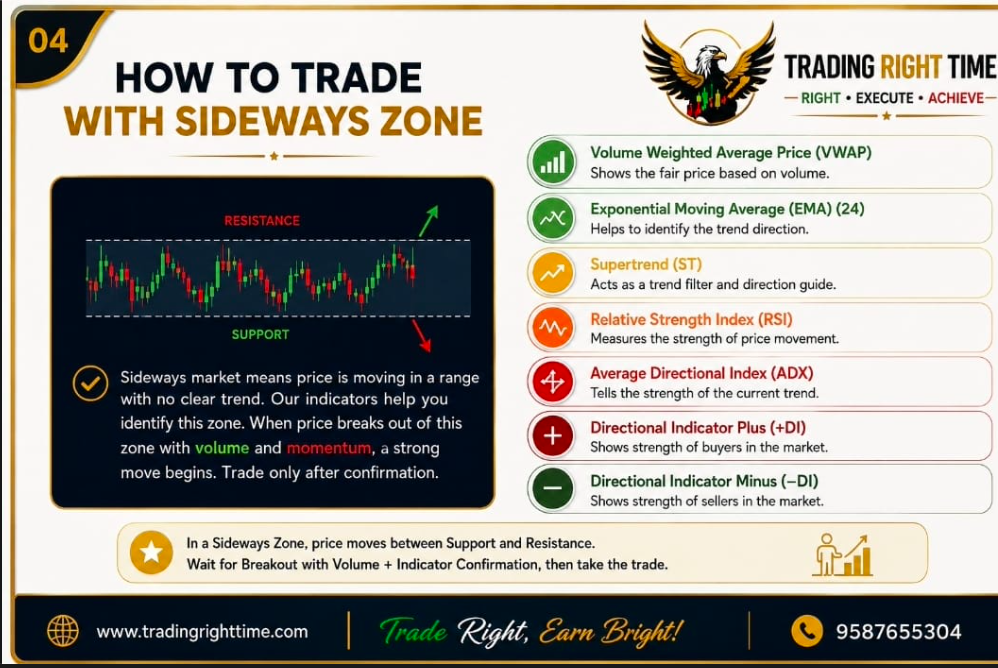 HOW TO TRADE WITH SIDEWAYS ZONE