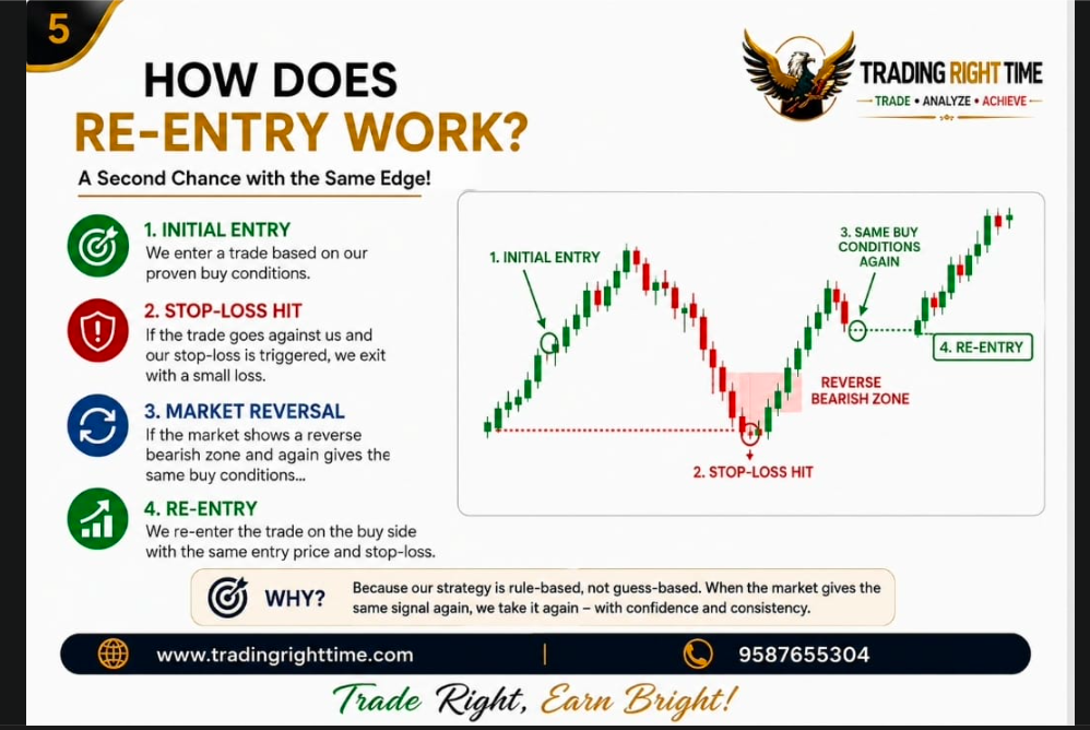 HOW DOES RE-ENTRY WORK?