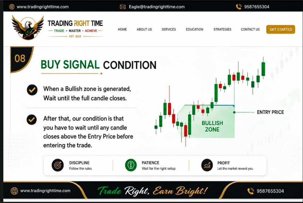 BUY SIGNAL CONDITION