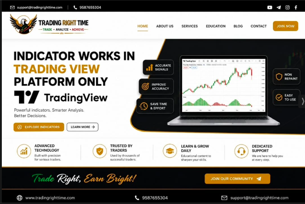INDICATOR WORKS IN TRADING VIEW PLATFORM ONLY